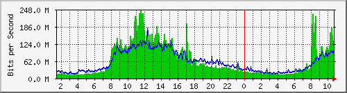 iForte Traffic