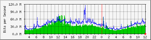 iForte Traffic
