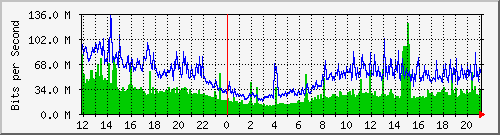 iForte Traffic